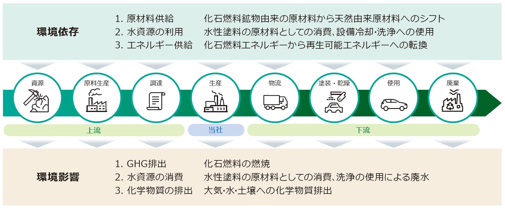 1671金沙城线路检测