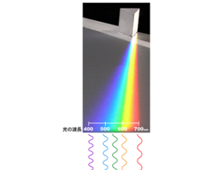 プリズムによる分光と光の波長