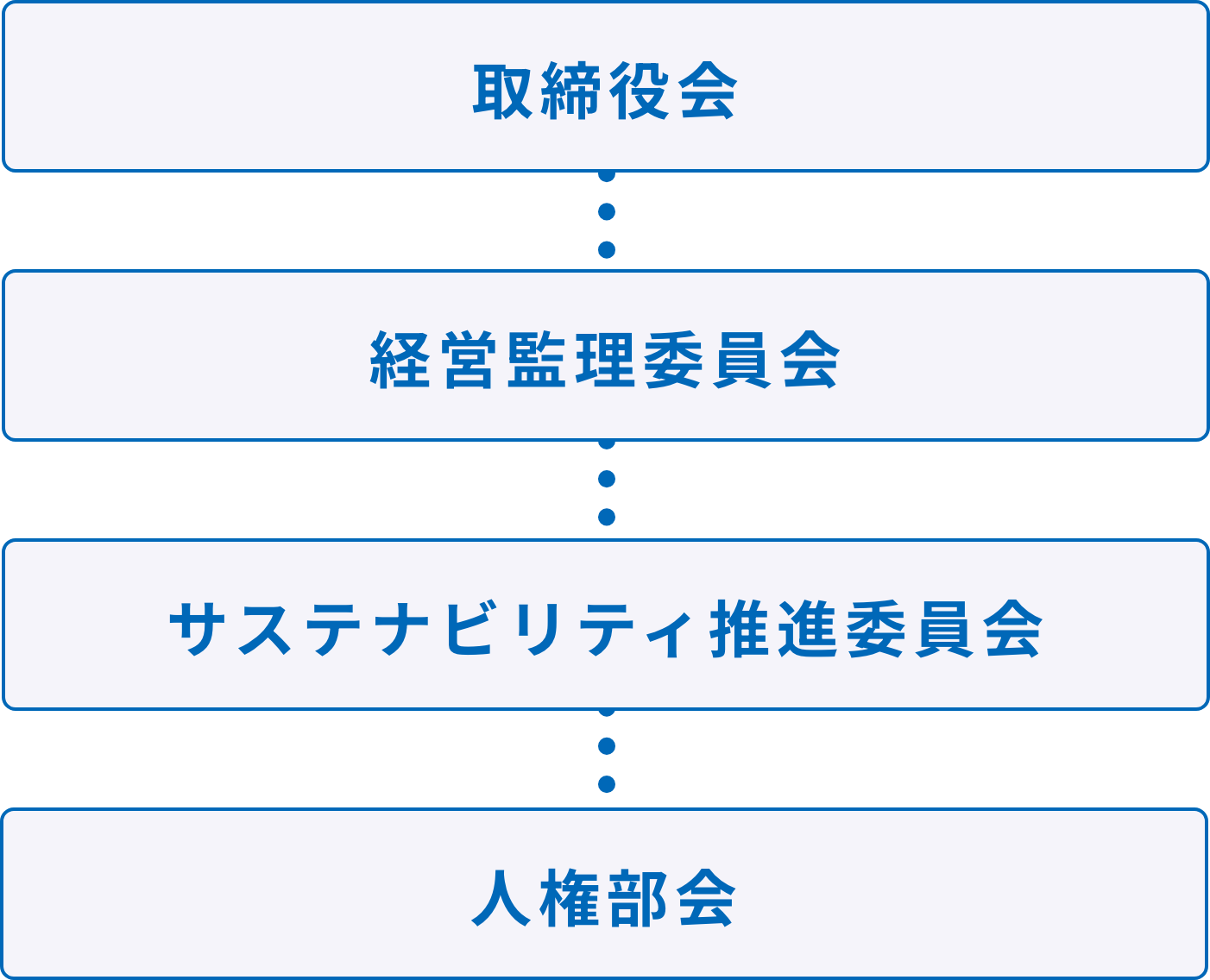 体制・システム